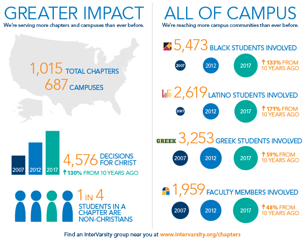 2016-2017 Afr Infographic 