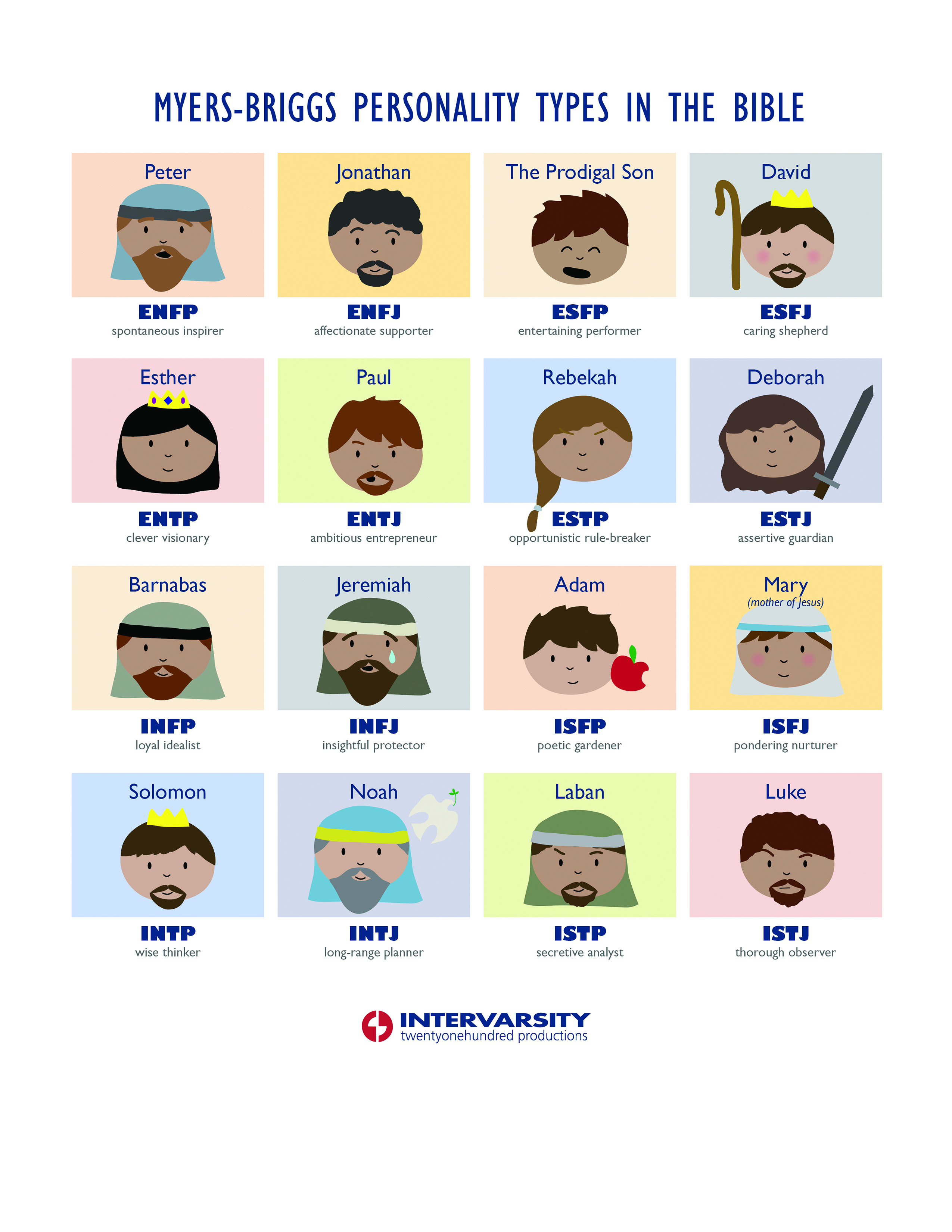 myers briggs characters